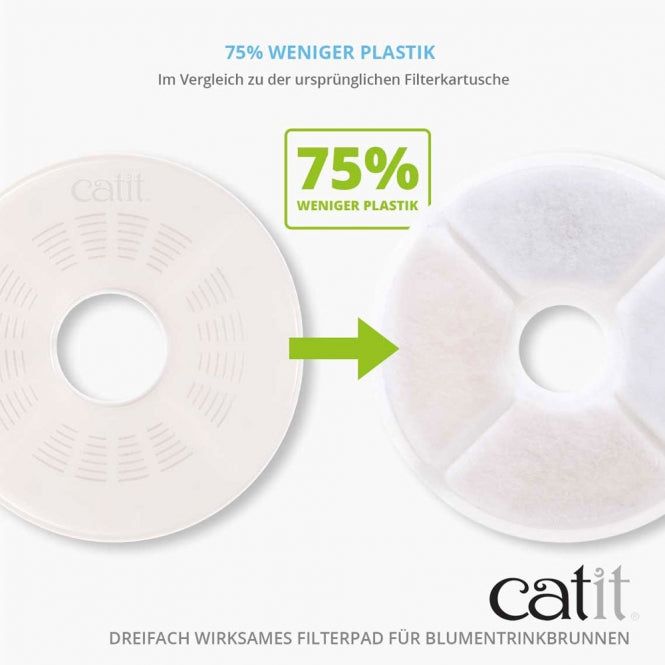 Catit Triple Action Filter rahmenlos - 2 Stück